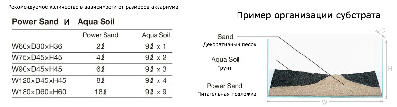Использование Павер Сэнд Использование Павер Сэнд