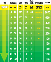 соотношение