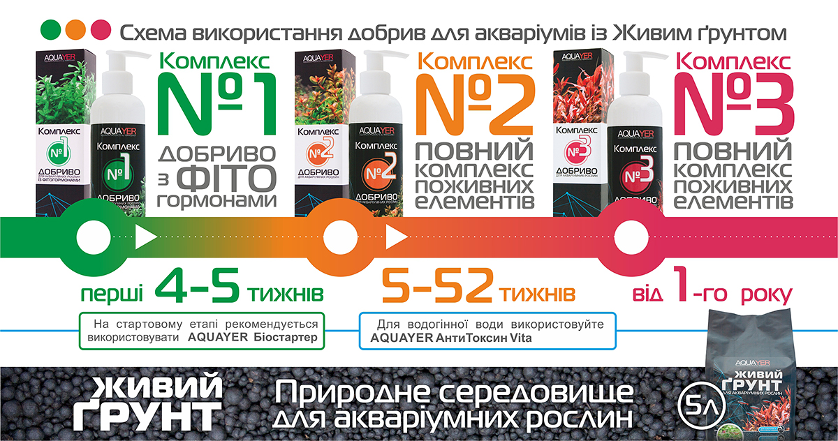 Aquayer комлпекс удобрений №1