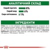 Royal Canin Mini Puppy пауч соус 85 г для мини щенков