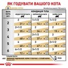 Royal Canine Urinary Cat пауч 100 г мочеполовая система у котов