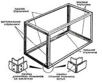 Конструкции аквариумов
